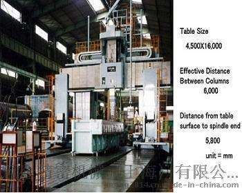 双龙门架动柱龙门加工中心新日本工机